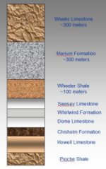 Cambrian stratigraphy in the House Range