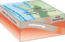 Skematic depiction of subduction